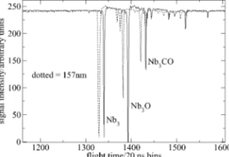 Figure 2. The photoionization efficiency spectrum of Nb 3 , Nb 3 CO, and Nb 3 (CO) 2 