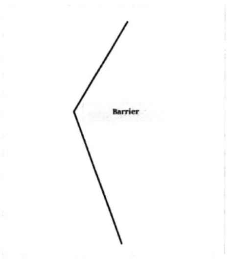 Figure  6-4:  Example  of defining  corridor  shape  to account  for  a  barrier