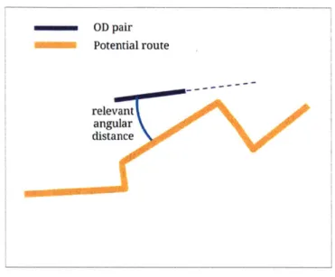 Figure  6-10:  Relevant  angular  distance