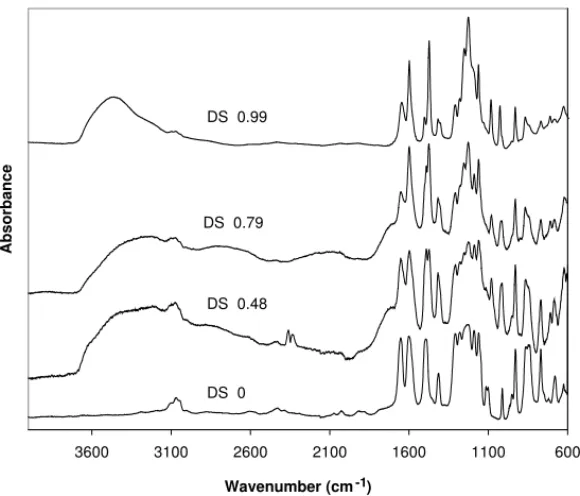 Fig. 6. Comparative FTIR spectra of V-PEEK and sulfonated V-SPEEK.