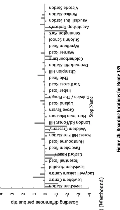 Figure 2b. Boarding locations for Route 185