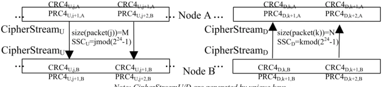 Fig. 2 SBKH State Synchronization 