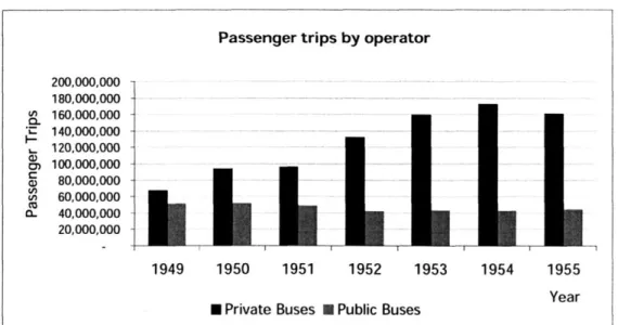 Figure 2-1  Annual passenger trips by company  type