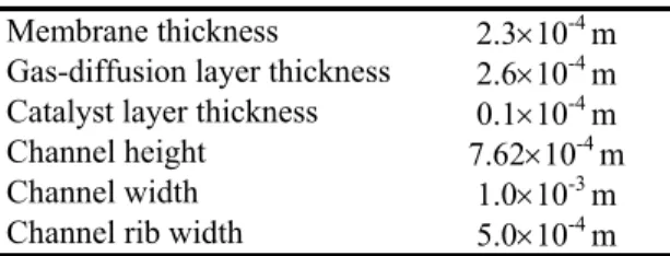 Table 1. Parameters for Base Case  where   is the change in Gibb’s free energy 