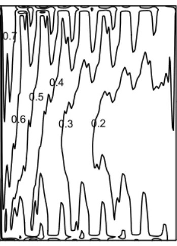 Figure 8. Water vapor mass fraction distribution  at the anodic catalyst interface at  i  = 5000A/m 2 