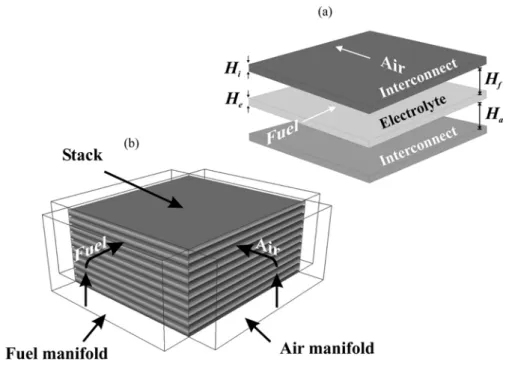 Figure 2.  Schematic of fuel cell/stack geometry 