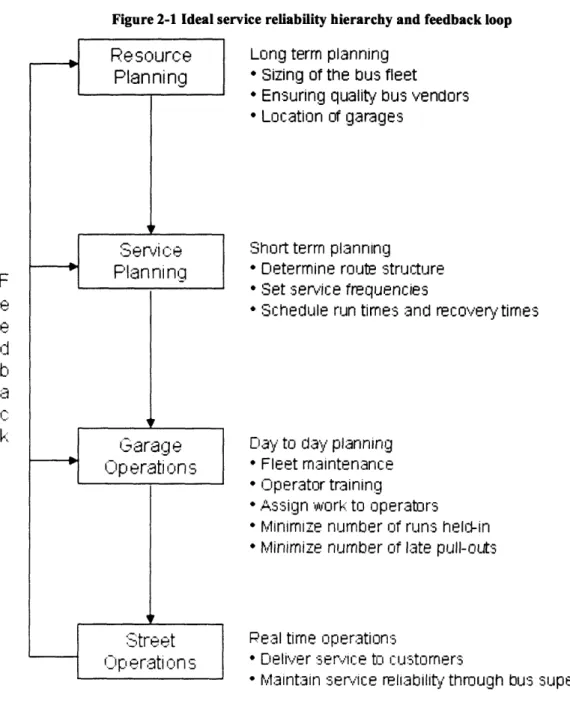 Figure 2-1  Ideal service  reliability hierarchy and feedback  loop