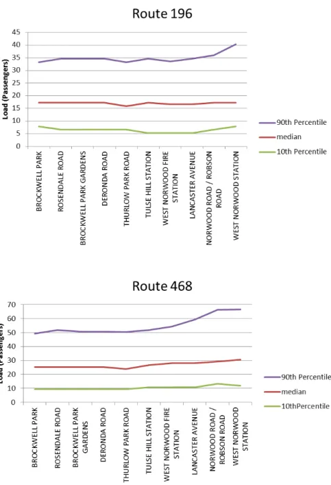 Figure 4-5: Beulah Corridor AM Peak Outbound Loads