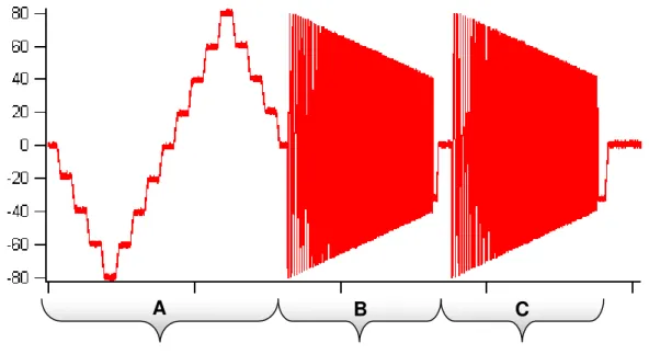 Figure 3 – Ent ire m ovem ent  profile.   