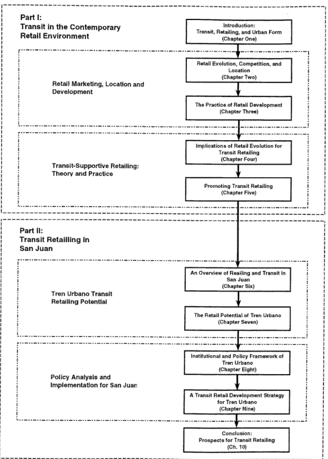 Figure  1-2.  Organization  of this Document.