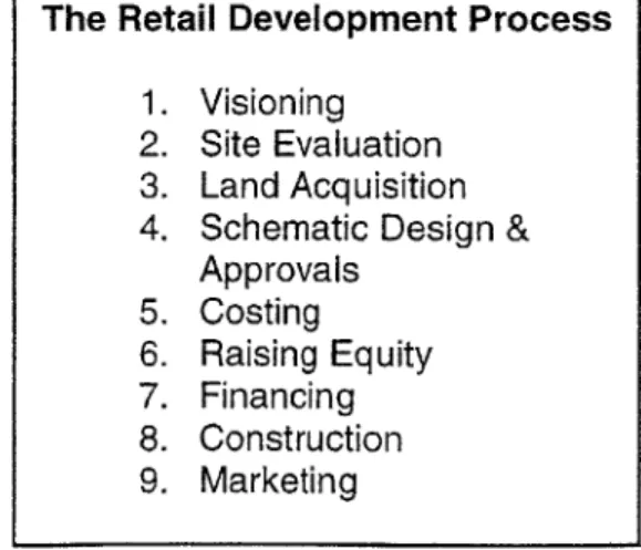 Table 3-1.  The  Retail Development  Process.