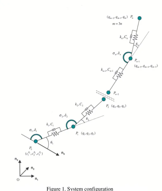 Figure 1. System configuration 
