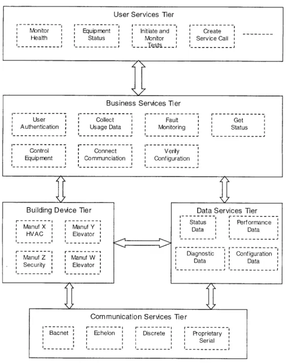 Figure  12: Logical  Architecture