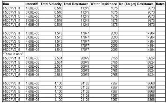 Table 4-3:  Inter-stiffness variance test matrix. 