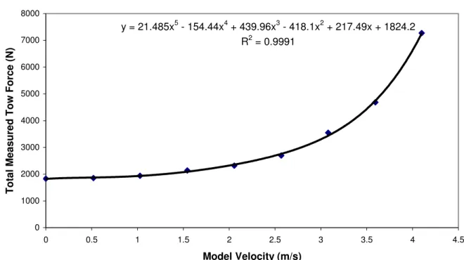 Figure 4.  HYDRO-DAMP Card Equation. 