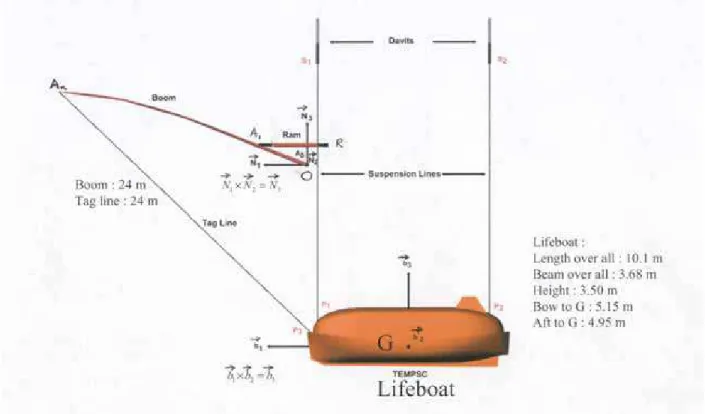 Figure 5.  System configuration of the Matlab Launch simulation. 