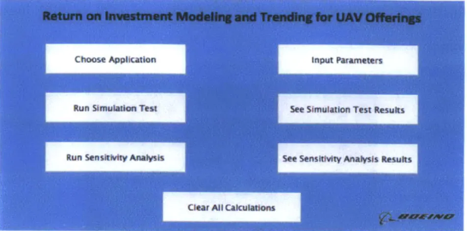 Figure 3.  Landing page for  new  modeling  tool.