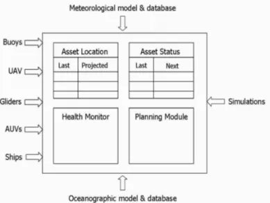 Fig. 7. Schematic of Asset Management Tool for NOOMPF.