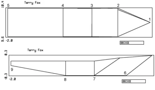 Figure 6.  Simple Model of Terry Fox 