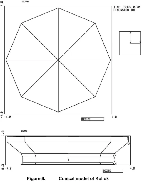 Figure 8.  Conical model of Kulluk 