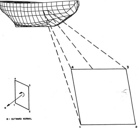 Figure 1.  Defining Faces for Complex Structures (Intera Technology, Inc., 1986) 