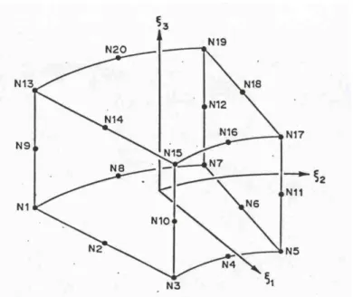 Figure 2.  Connection of Nodes for MACRO-GEN Command (Intera Technology, Inc., 1986) 