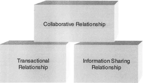 Figure 6 AMR  Collaboration Building  Blocks