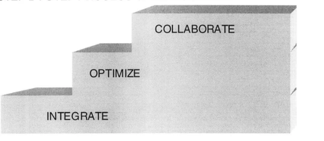 Figure 7 Benchmarking Partners' Process  View  of Collaboration