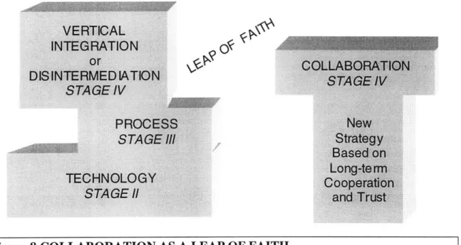 Figure 8  COLLABORATION  AS  A LEAP OF FAITH