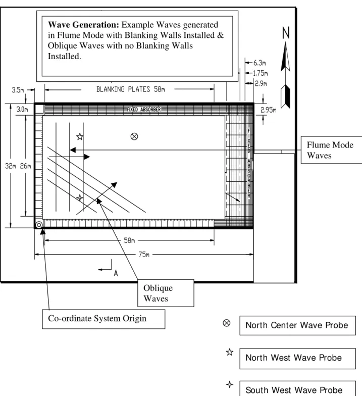 Figure 3:  Offshore Engineering Basin – Data Set 1 