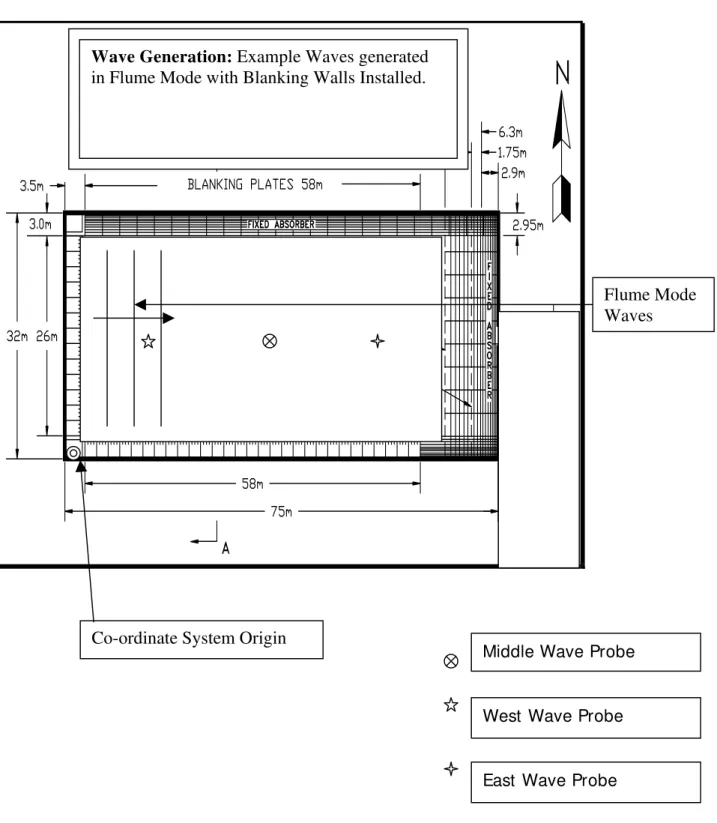 Figure 4:  Offshore Engineering Basin – Data Set 2 