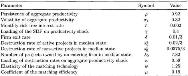 Table  A.2:  Baseline  Calibration  Parameters