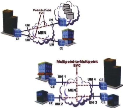 Figure 6. E-LINE  (left) and E-LAN services  in a Metro Ethernet Network