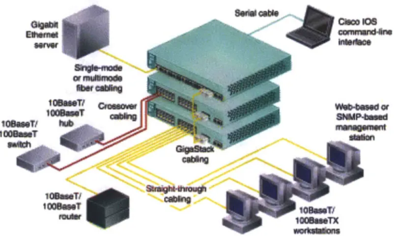 Figure  8.  A  switched  Network