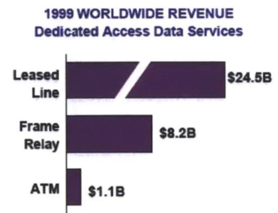Figure 12.  WAN provider  revenue  makeup