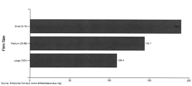 Figure 4.8.  Value of Collateral  for Loans  in Colombia