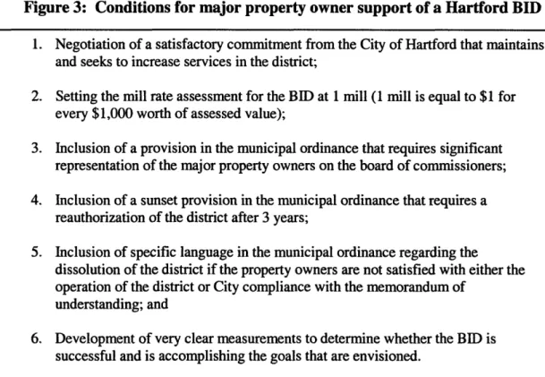 Figure 3:  Conditions for major property owner support of a Hartford BID