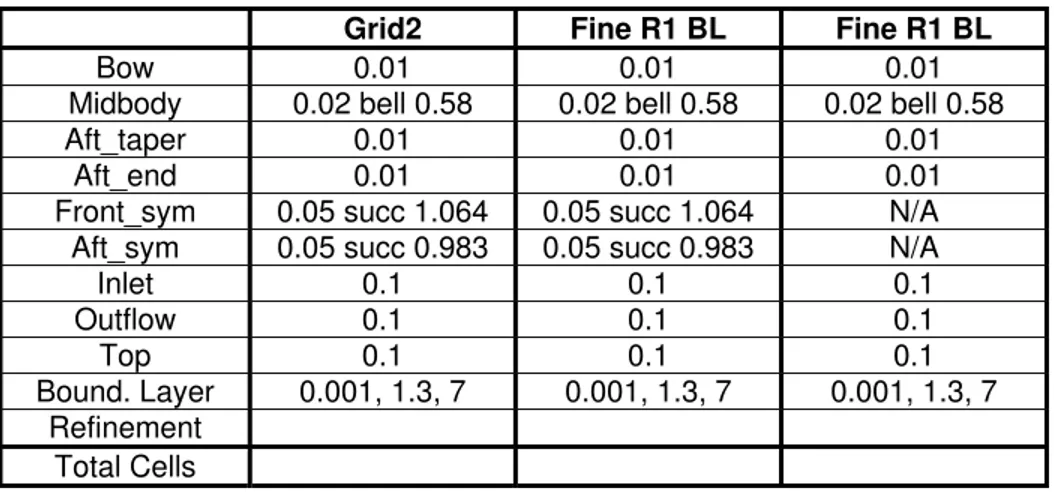 Table 12: C-SCOUT 2D Grid Dimensions 