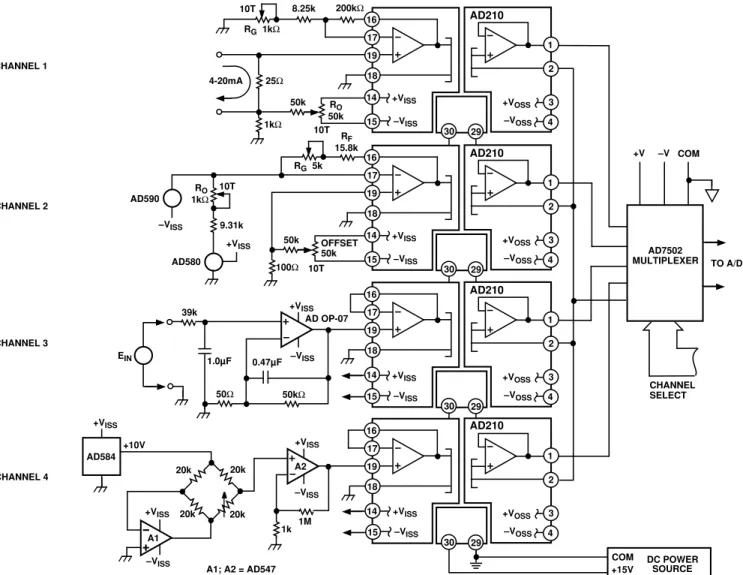 Figure 22. Multichannel Data Acquisition Front-End