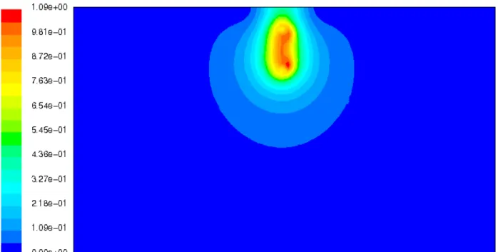 Figure 8: No Baffles: Velocity Magnitude Contours (Time = 0.4 sec.) 
