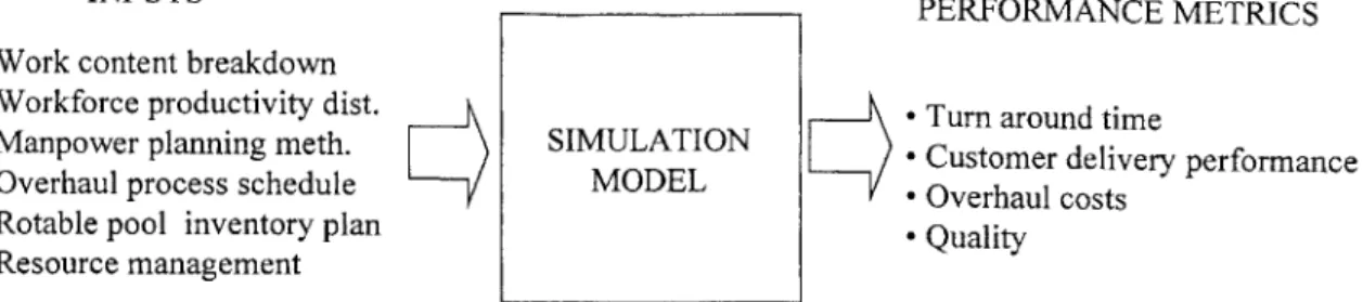 Figure 5-1:  Simulation model  overview
