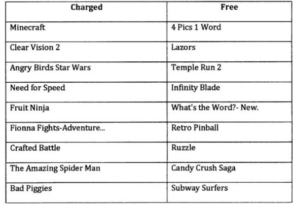 Figure 6 Top 10 games  in the USA  App Store  in February 2013