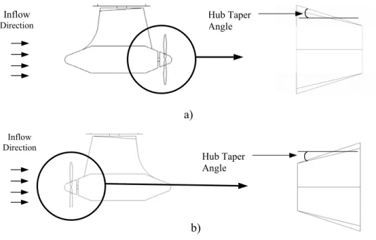 Figure 1. Podded propeller configurations:  