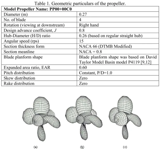 Table 1. Geometric particulars of the propeller. 