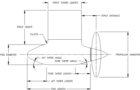 Figure 3. Geometric parameters used to define model pod geometry. 