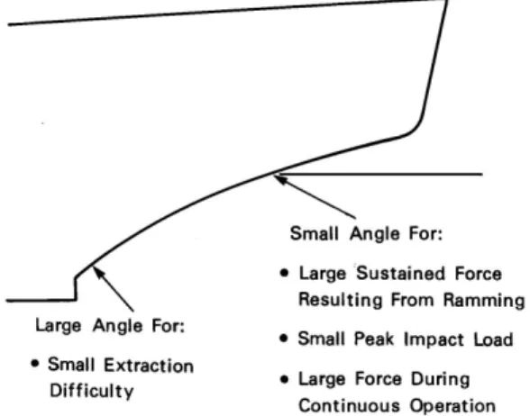 Fig. 1  hite’s (1969) recommended bow form for 