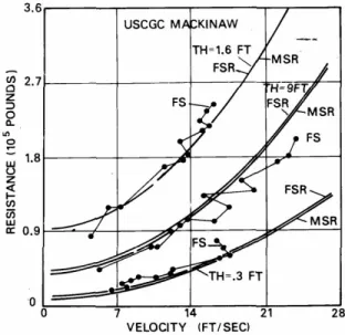 Fig. 5.  Vance (1975) analysis of Mackinaw data.  
