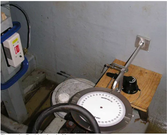 Figure 3:  Rudder Angle Measurement 