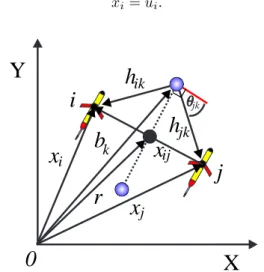 Fig. 1. Notation for framework. Shaded circles are virtual leaders.