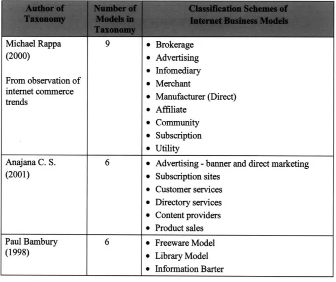 Table  2-1:  Internet Business  Models